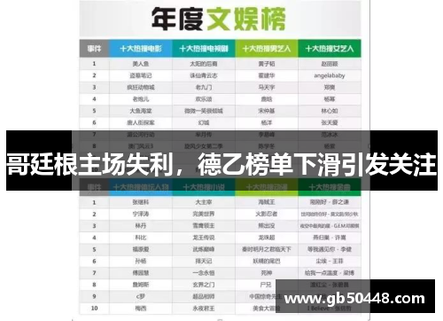 哥廷根主场失利，德乙榜单下滑引发关注